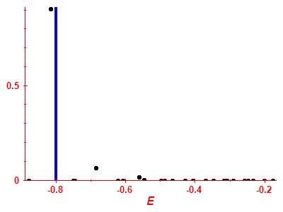 Strength function